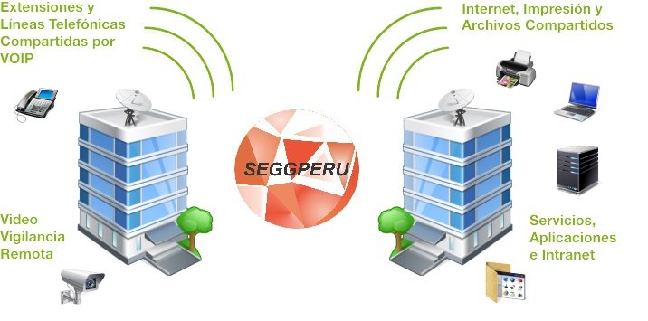 Instalación y configuración de routers
